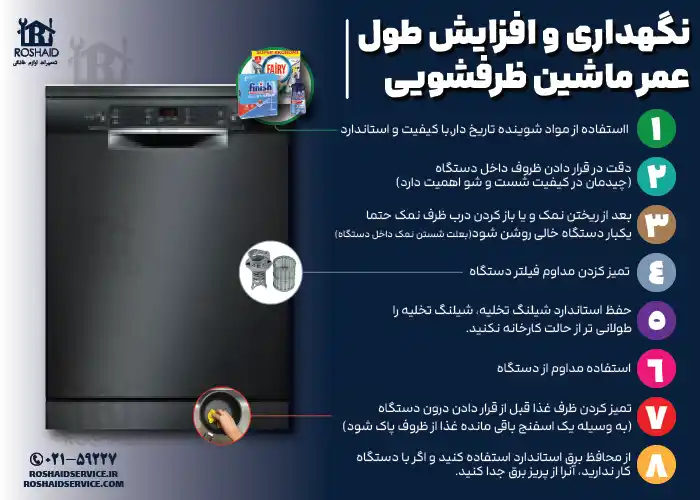 8 نکته مفید جهت نگهداری و افزایش طول عمر ماشین ظرفشویی فیلیپس Philips